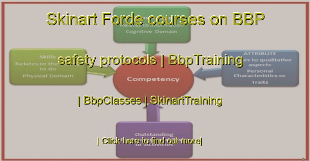 Skinart Forde courses on BBP safety protocols | BbpTraining | BbpClasses | SkinartTraining-Canada